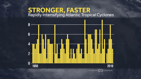 2020 Hurricane Season Overview