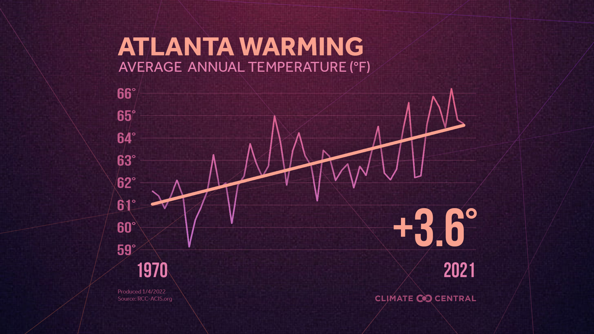 Average Annual Temperatures - U.S. Temperatures and Billion-Dollar Disasters