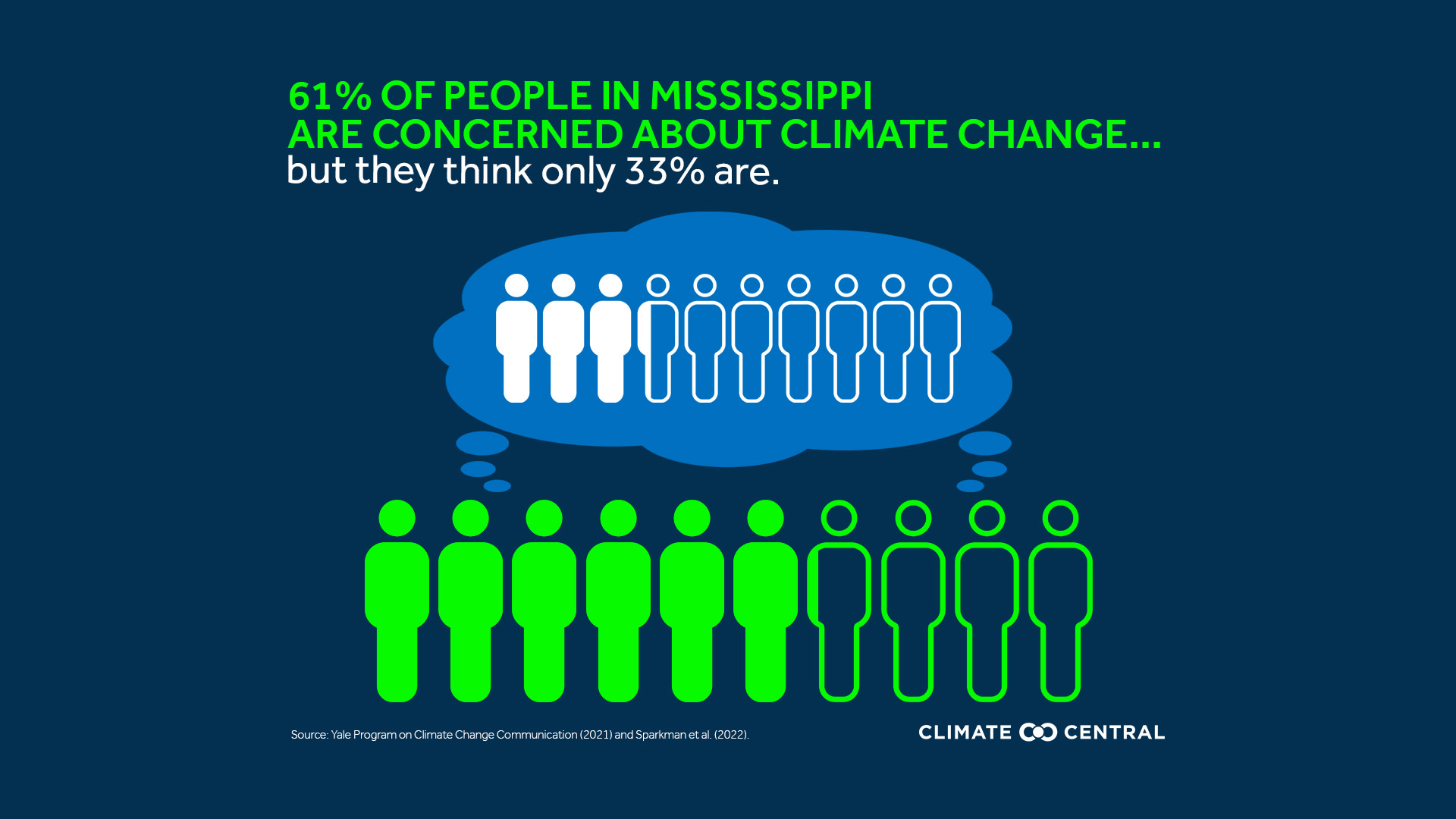 CM: Local Climate Concern, Mississippi