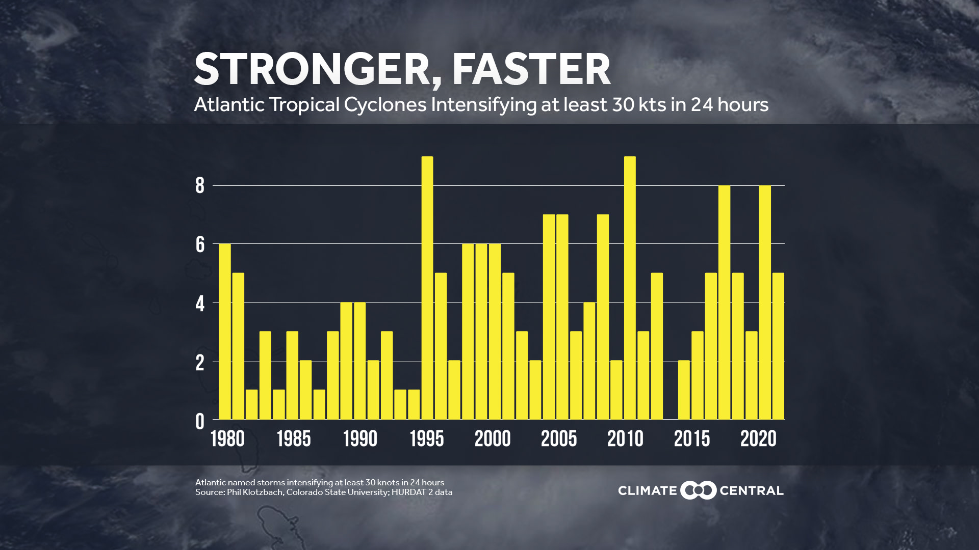 CM: Rapid Intensification