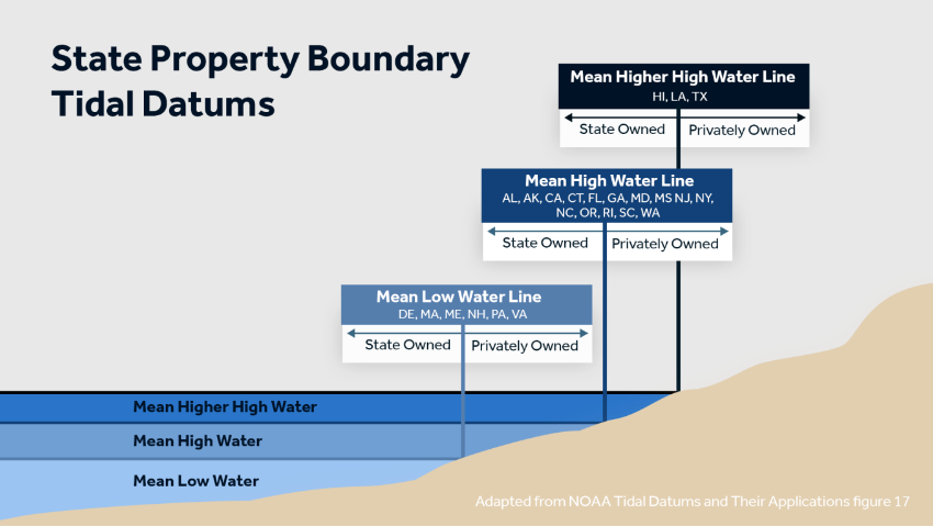 Sinking Tax Base - state datums